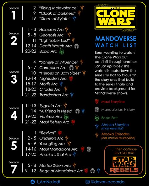 how should you watch clone wars|clone wars arcs in order.